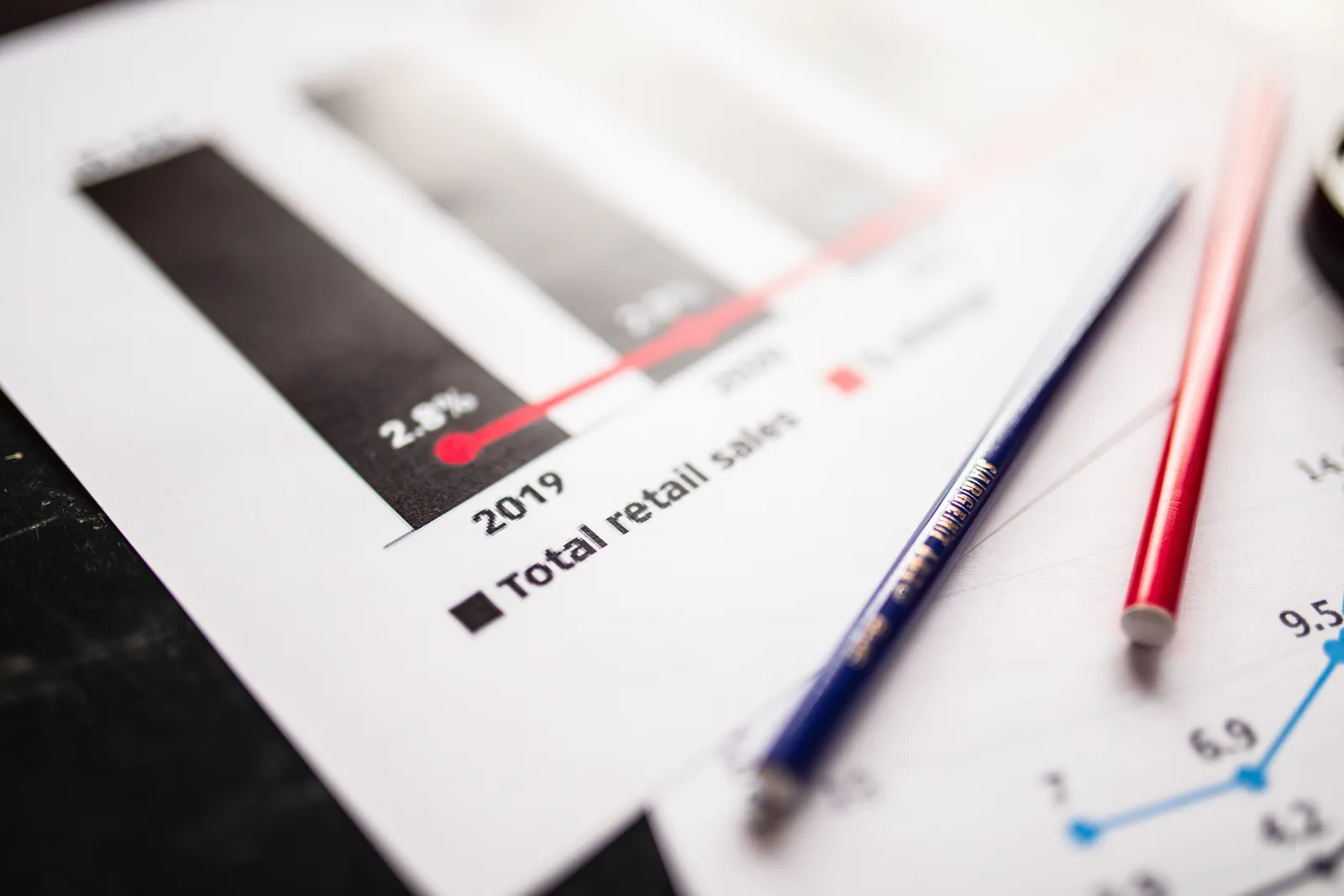 A close-up of a printed retail sales chart headed Total retail sales, a bar falling away from a 2019 marker, with two pencils lying across the page.