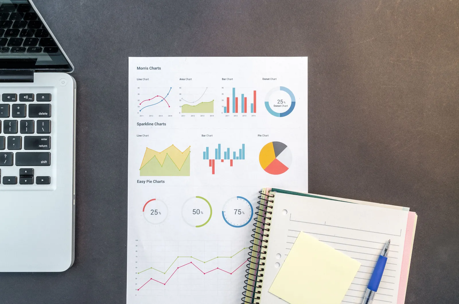 A top-down view of a desk with a laptop, a spiral notebook and a printed sheet of coloured bar, line and pie charts.